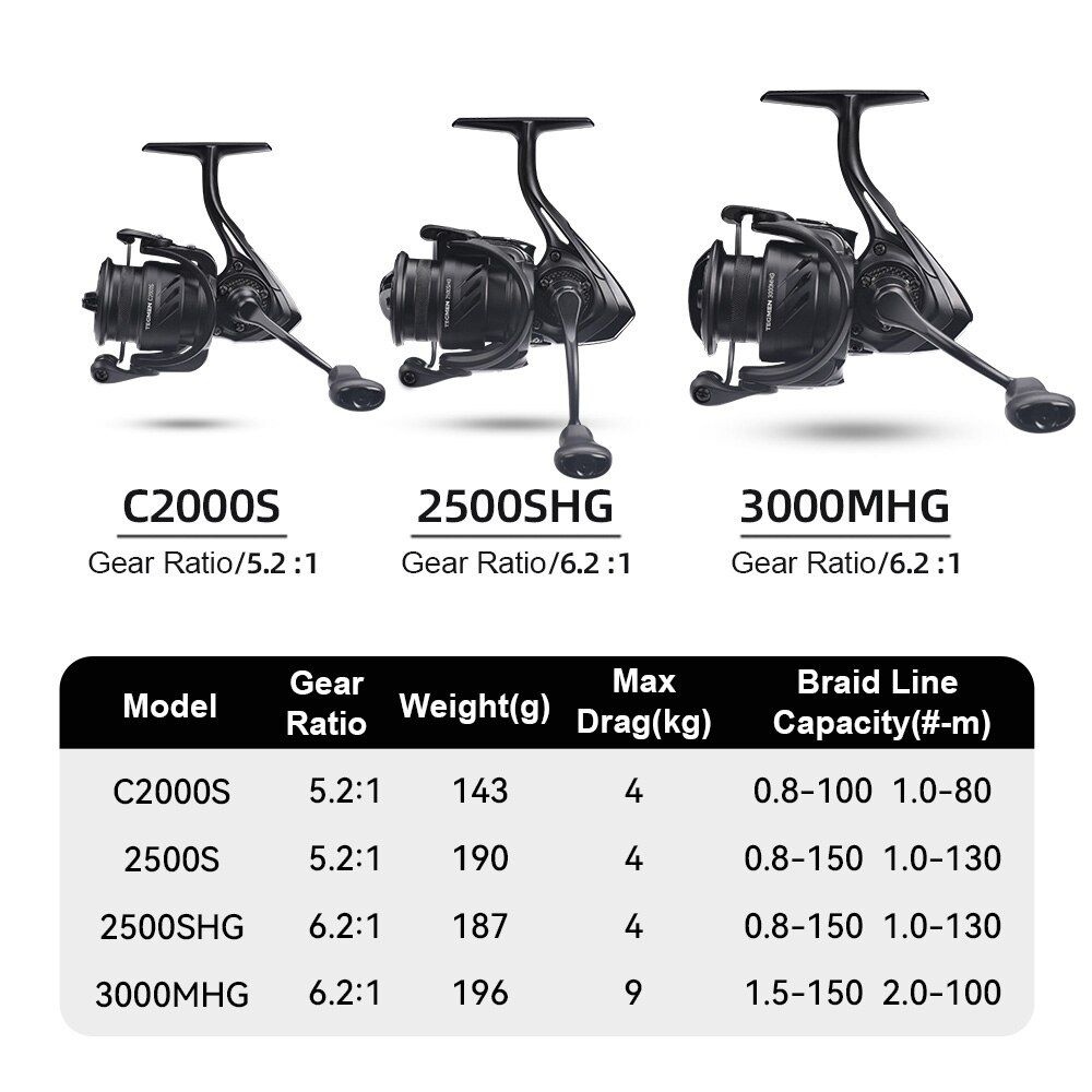 Kingdom Tegmen gulungan pancin - Abu Garcia Reel Revo ulasan dan harga
